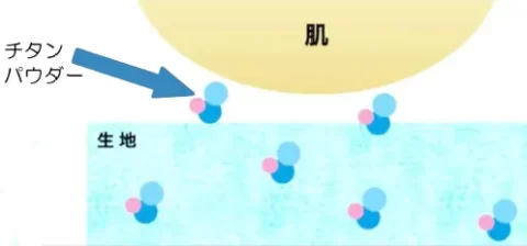 肌に優しく清潔