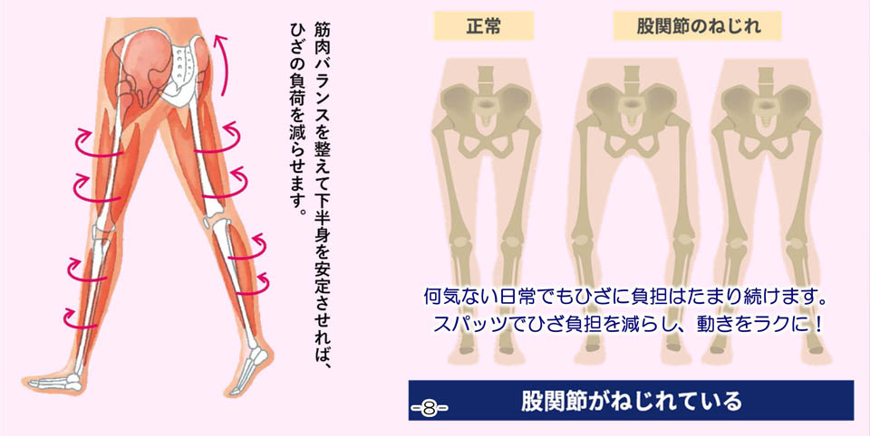 スパッツシャキットの効果